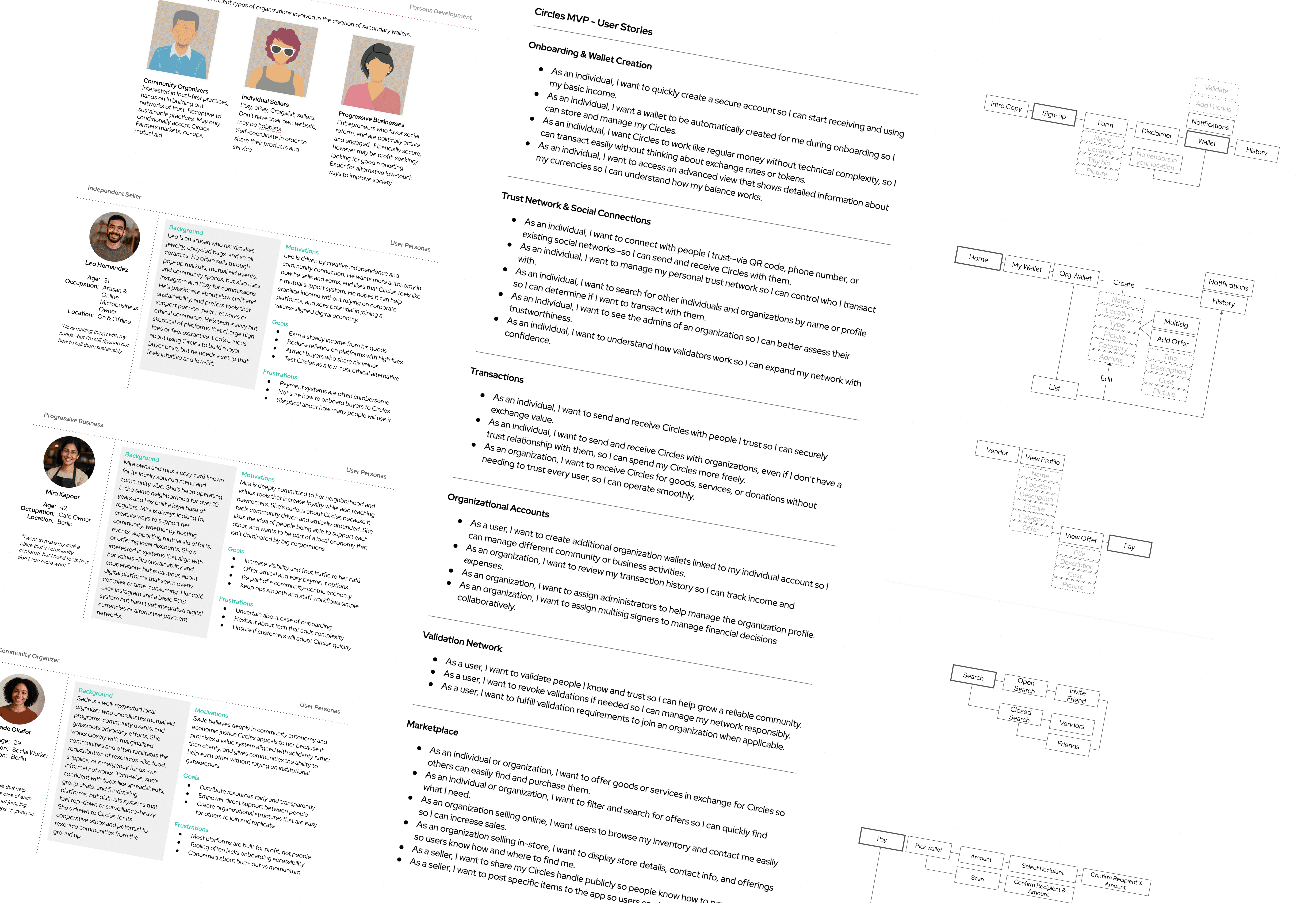Circles UX research and flows