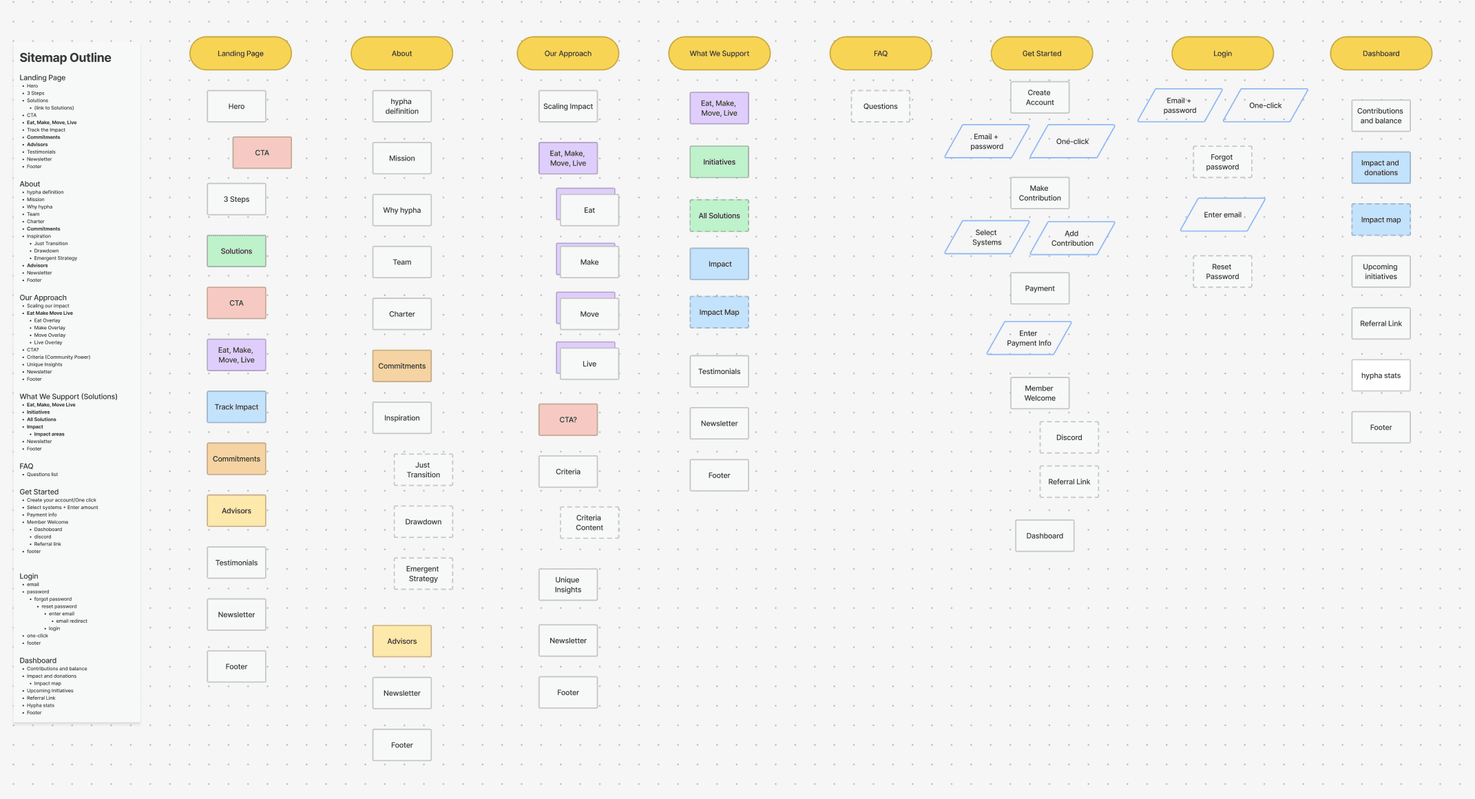 Hypha product roadmap artifacts